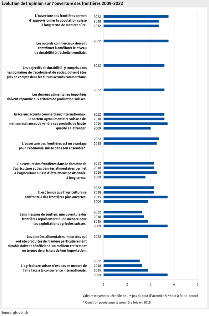 datentabelle_mensch_2022_univox_offene_grenzen_f.png