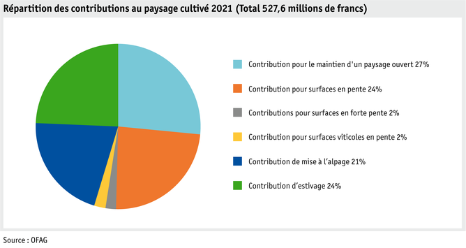 Zoom: ab22-politik-direktzahlungen-datentabelle-grafik-kulturlandschaft-f.png