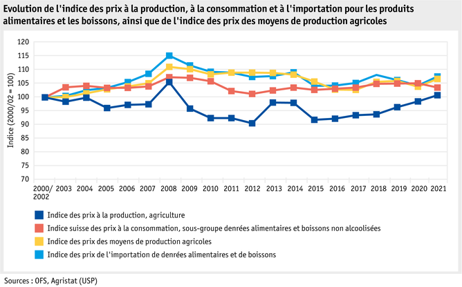 ab22-marktentwicklungen-grafik-preisindizes-f.png