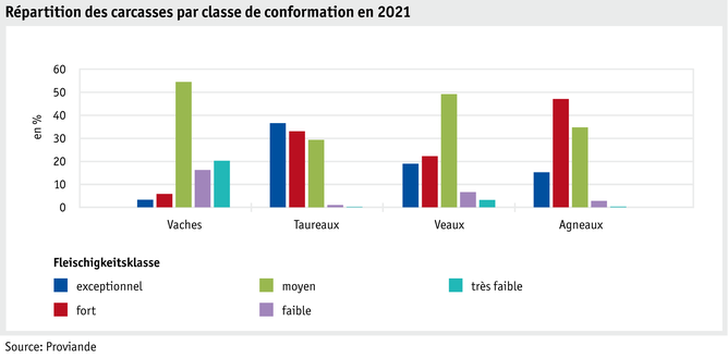 ab22-datentabelle-grafik-politik-prod-viehwirtschaft-fleischigkeitsklasse-f.png