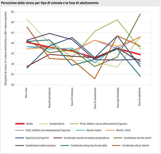 ab22_mensch_digitalisierung_stress_nach_typ_adaption_i.png