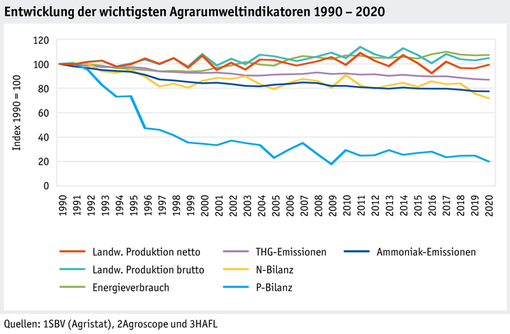 Zoom: ab22_datentabelle_umwelt_agrarumweltindikatoren_entwicklung_aui_d.png