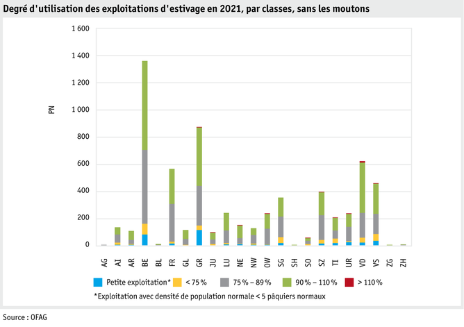 ab22_betrieb_strukturen_grafik_auslastungprobetrieb_ohne_schafalpen_f.png