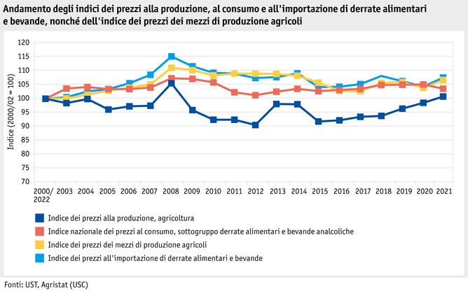 Zoom: ab22-marktentwicklungen-grafik-preisindizes-i.png