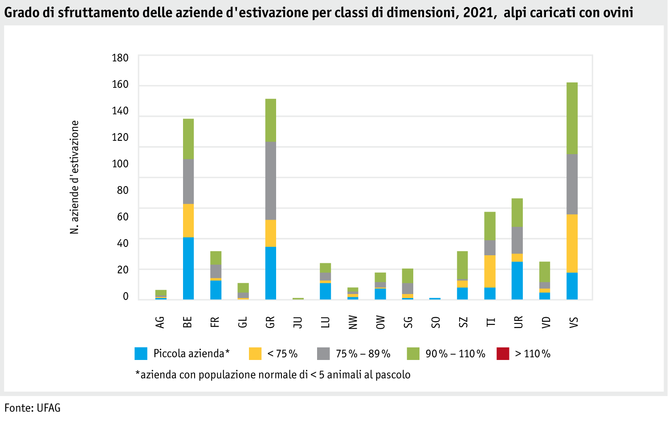 ab22_betrieb_strukturen_grafik_auslastungprobetrieb_schafalpen_i.png