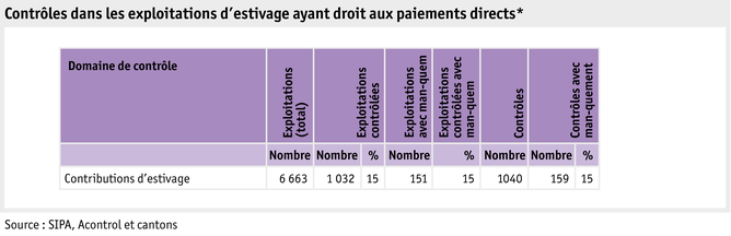 Zoom: ab22_politik_direktzahlungen_grafik_kontrolle-soemmerungsgebiete_f.png