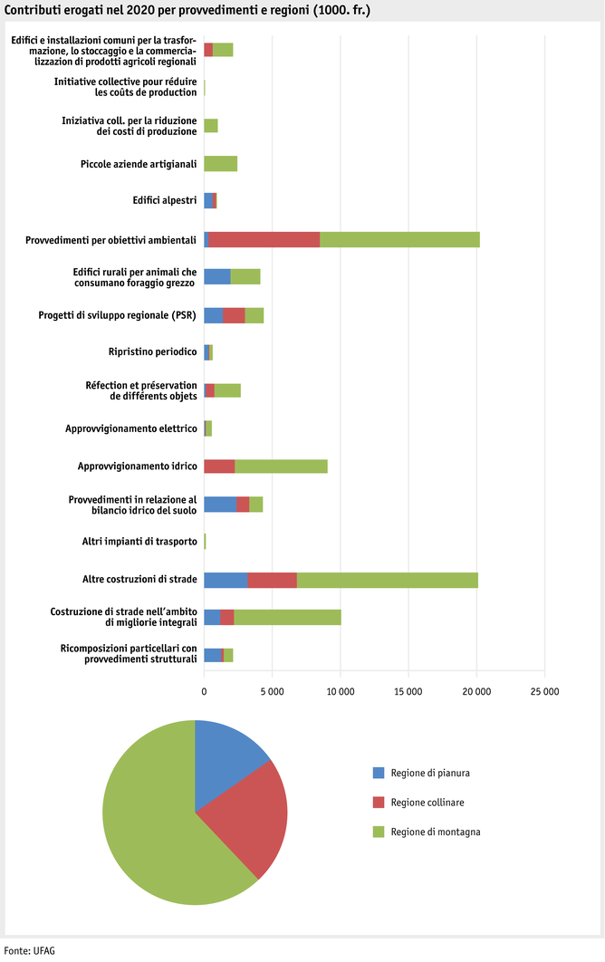 Zoom: ab22_datentabelle_grafik_politik_sv_ausbezahlte_beitraege_i.png