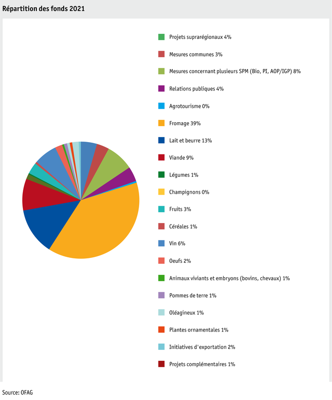 Zoom: ab22-datentabelle-grafik-politik-prod-absatzfoerderung-mittelverteilung-f.png