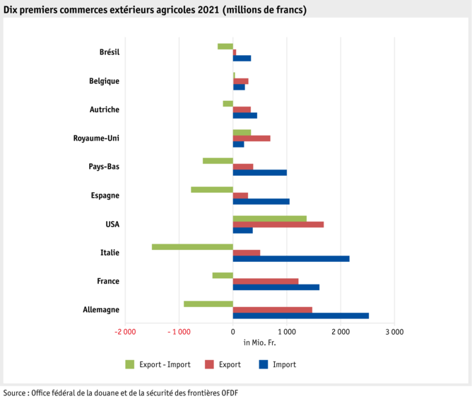 ab22_datentabelle_grafik_markt_aussenhandel_laender_f.png