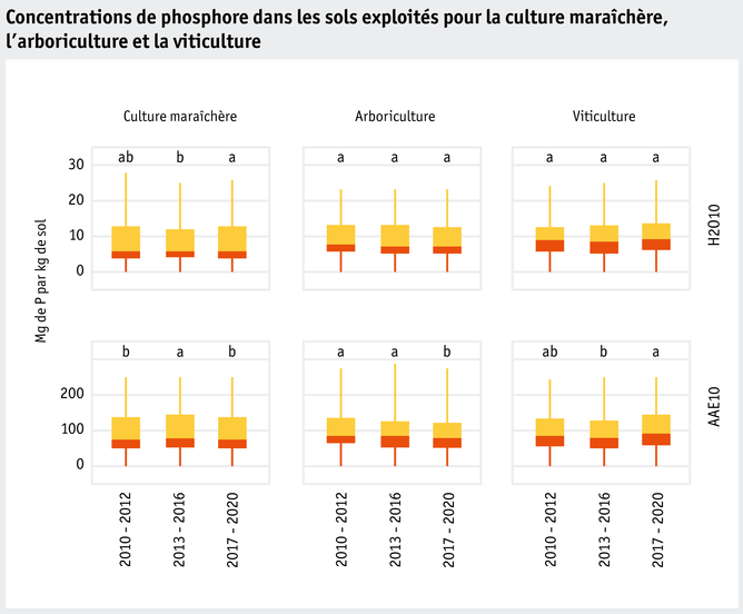 ab22_phosphor_in_boeden_abbildung_2_f.png