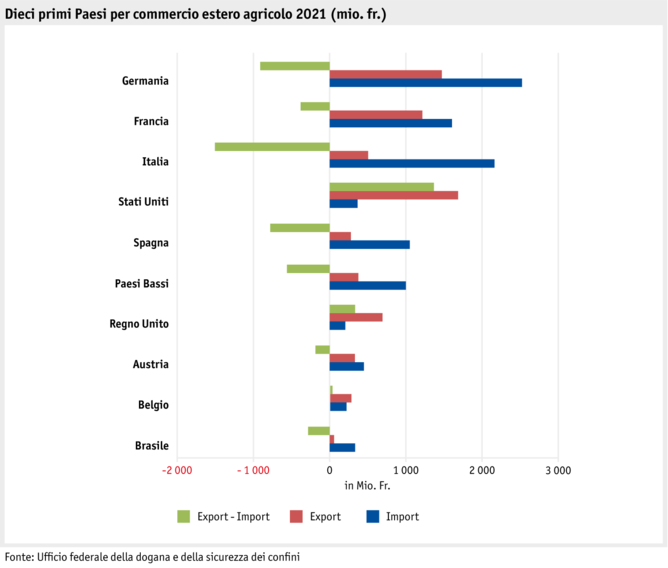 ab22-datentabelle-grafik-markt-aussenhandel-lander-i.png