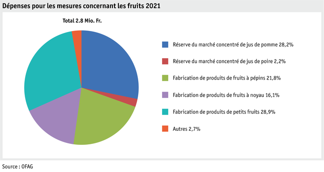 ab22_datentabelle_grafik_politik_prod_pflanzenbau_mittelverteilung_obst_f.png