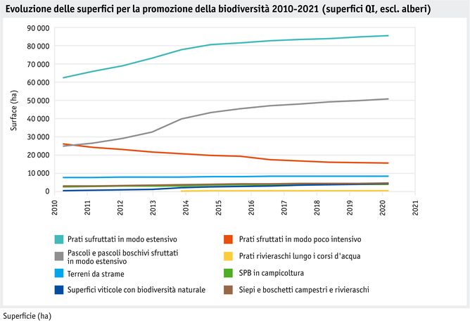 ab22-politik-direktzahlungen-datentabelle-grafik-biodiversitaet-entwicklung-bff-2010-2021-i.png
