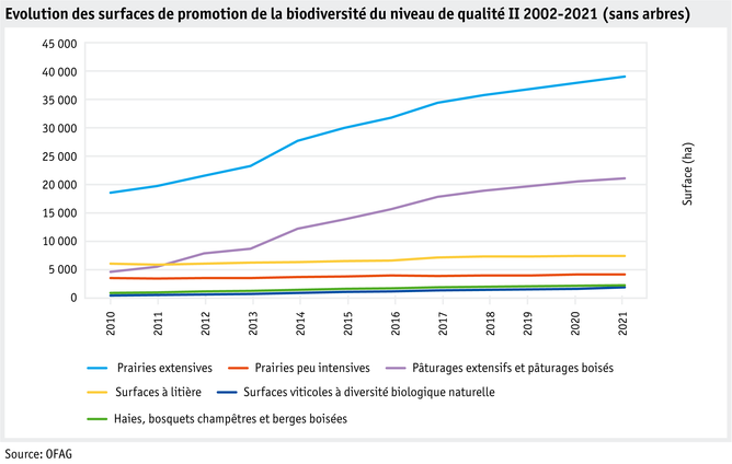 ab22-politik-direktzahlungen-datentabelle-grafik-biodiversitaet-entwicklung-bff-q2-2010-2021-f.png