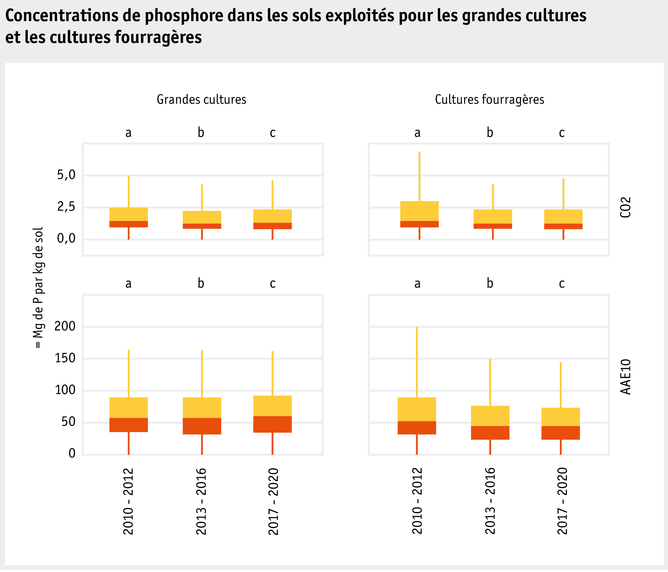 ab22_phosphor_in_boden_abbildung_1_f.png