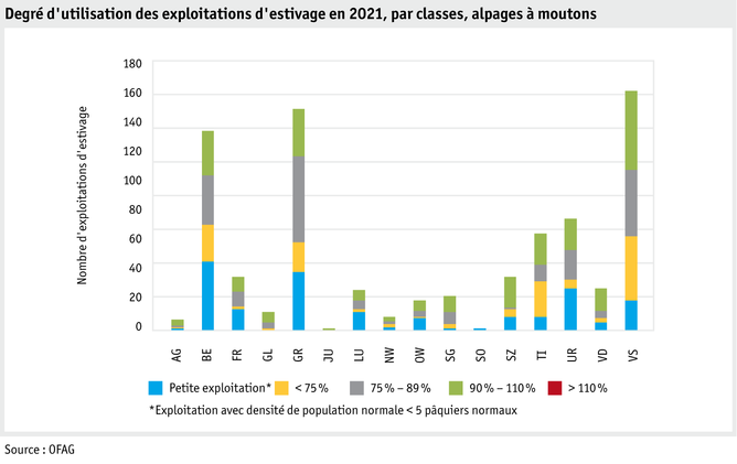 ab22_betrieb_strukturen_grafik_auslastungprobetrieb_schafalpen_f.png