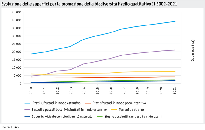 ab22-politik-direktzahlungen-datentabelle-grafik-biodiversitaet-entwicklung-bff-q2-2010-2021-i.png