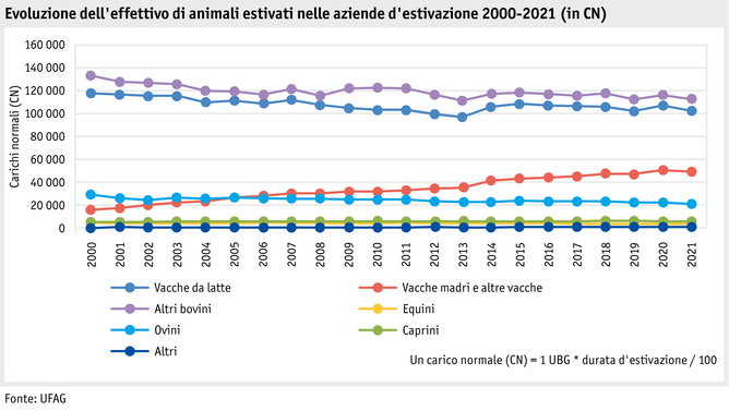 ab22_betrieb_strukturen_grafik_tierbestand_soemmerung_i_neu.png