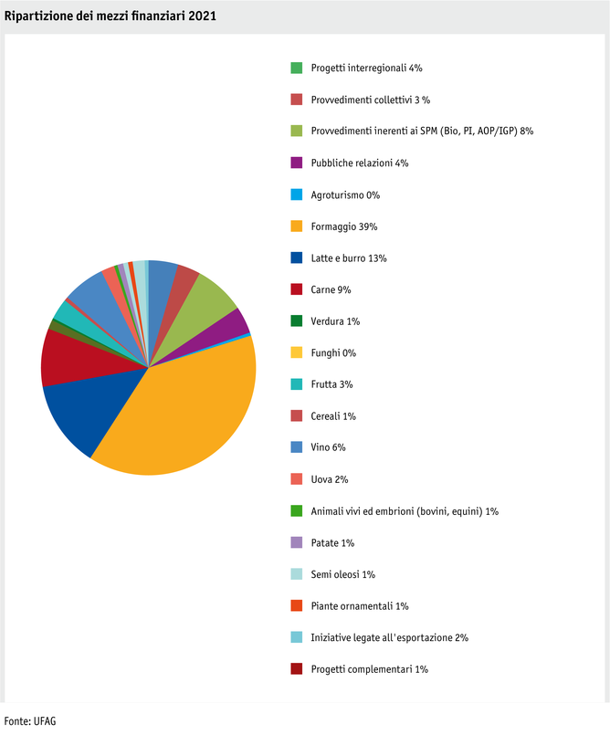 Zoom: ab22-datentabelle-grafik-politik-prod-absatzfoerderung-mittelverteilung-i.png