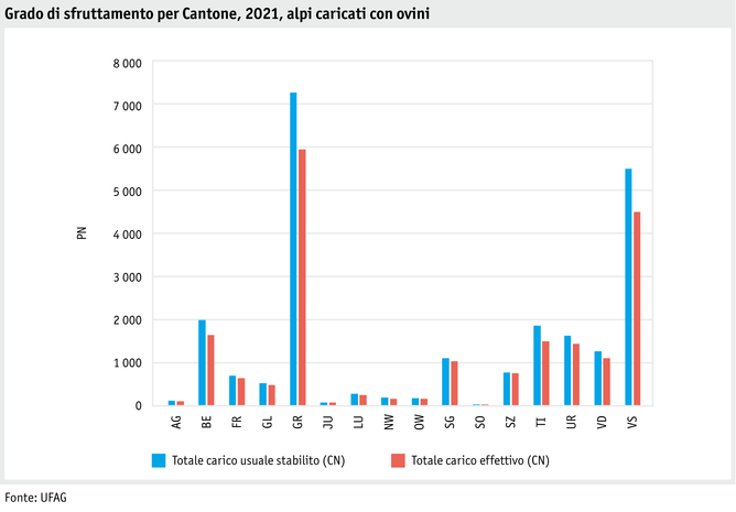 ab22-betrieb-strukturen-grafik-auslastung-schafalpen-i.png