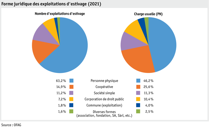 Zoom: ab22_betrieb_strukturen_grafik_rechtsformen_soemmerung_f.png