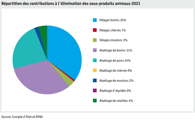 ab22-datentabelle-grafik-politik-prod-viehwirtschaft-entsorgungsbeitraege-f.png