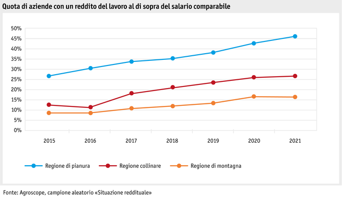 ab22-grafik-betrieb--einkommen_i.png