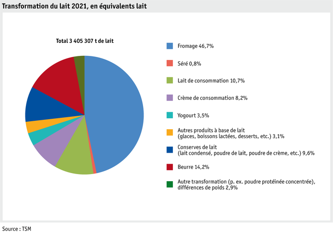 Zoom: ab22-datentabelle-maerkte-milch-milchprodukte-grafik-verwertung-f.png