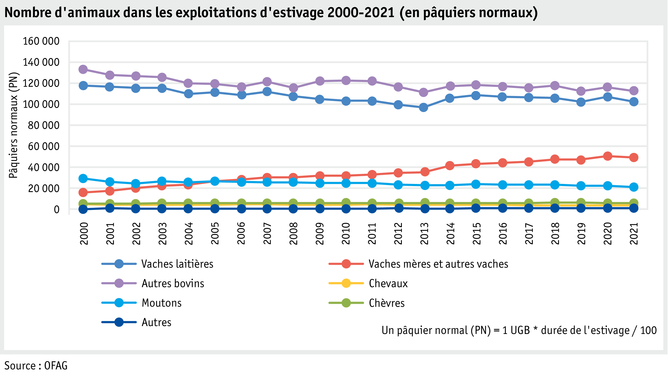 ab22_betrieb_strukturen_grafik_tierbestand_soemmerung_f_neu.png