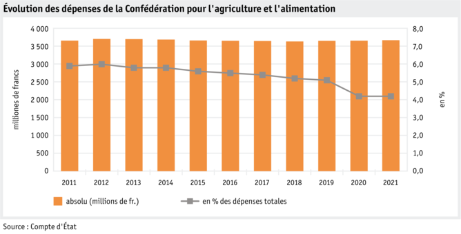 Zoom: ab22_datentabelle_grafik_politik_einleitung_ausgaben_des_bundes_f.png