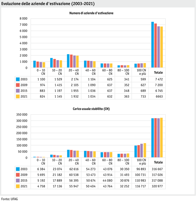 ab22-betrieb-strukturen-grafik-entwicklung-soemmerungsbetriebe-i.png