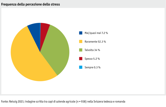 ab22_mensch-digitalisierung-stresserleben_i.png