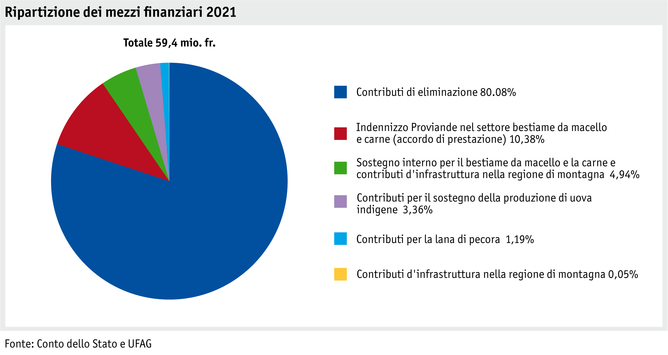 Zoom: ab22_datentabelle_grafik_politik_prod_viehwirtschaft_mittelverteilung_i.png