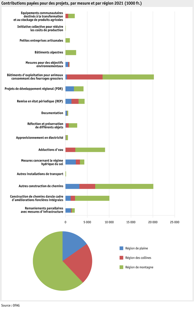 Zoom: ab22_datentabelle_grafik_politik_sv_ausbezahlte_beitraege_f.png