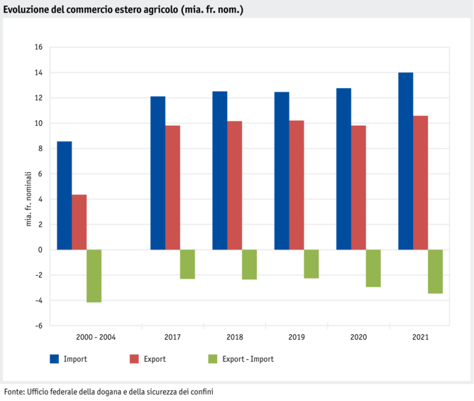 ab22_datentabelle_grafik_markt_aussenhandel_entwicklung_i.png